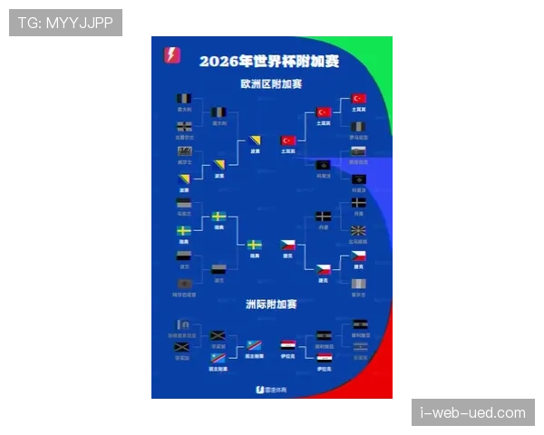 2026世界杯48队赛制规则详解及小组出线条件有哪些